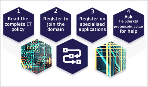 IT Process